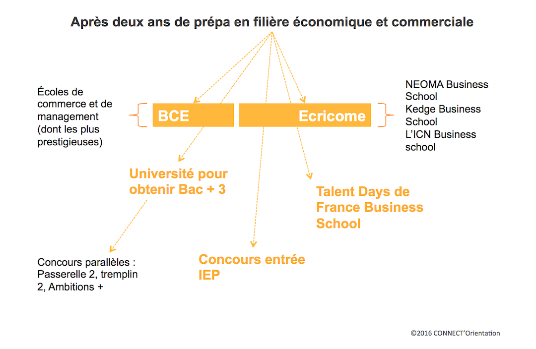 BCE - ECRICOME