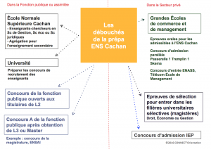 ENS CACHAN - CONNECT'Orientation