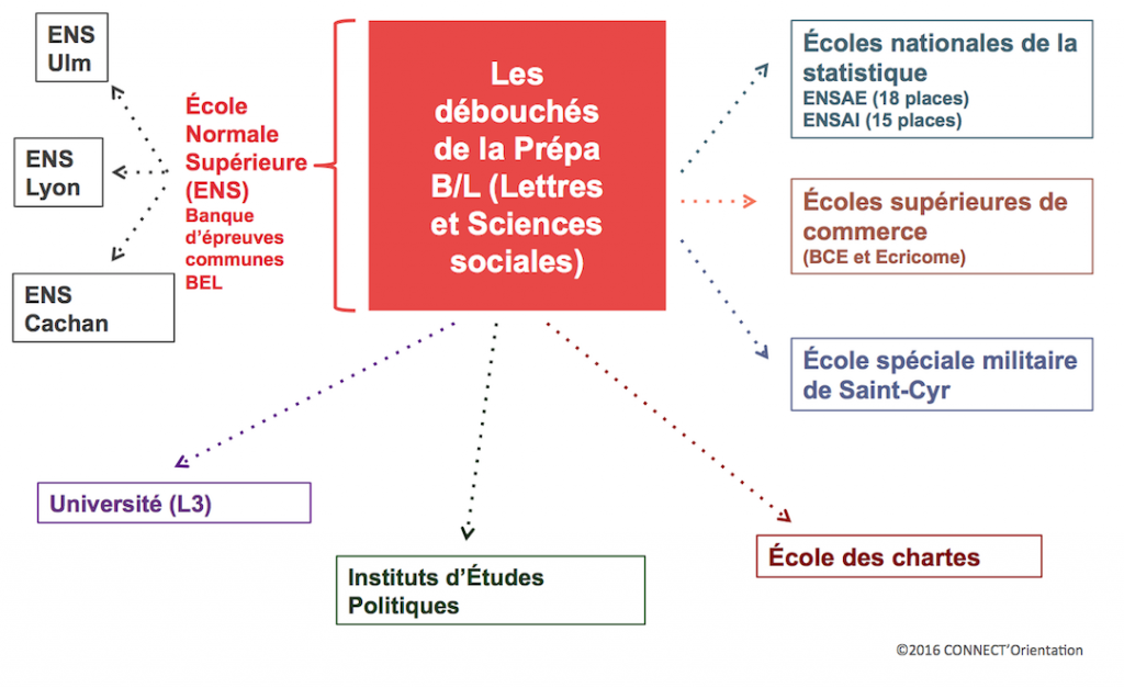 prepa-bl-connect-orientation