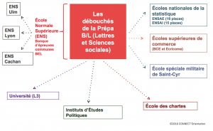 PREPA BL - CONNECT'Orientation