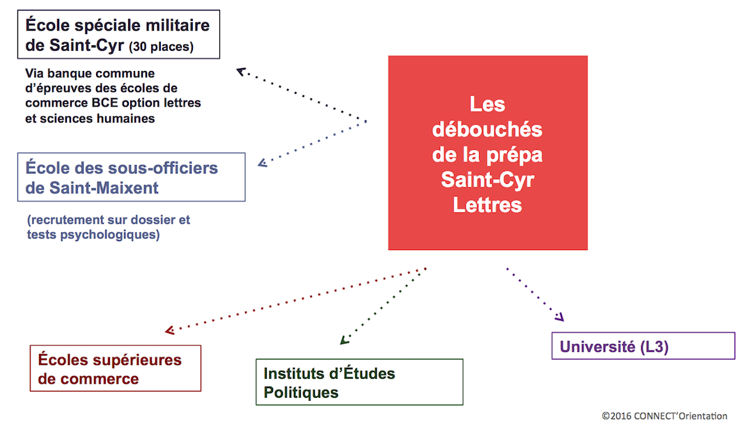 Classe préparatoire CPGE Admission Concours SCEI BEL ENS BCE