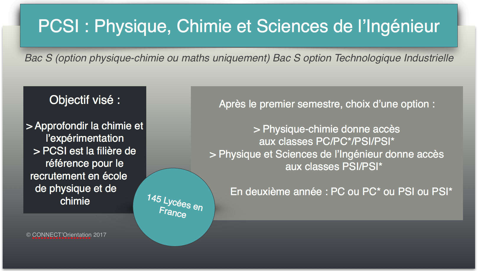 Lettre De Motivation Informatique Parcoursup - Jepen Gel r