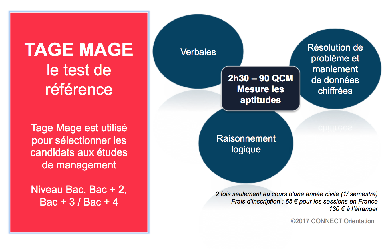 TAGE MAGE, le test de référence