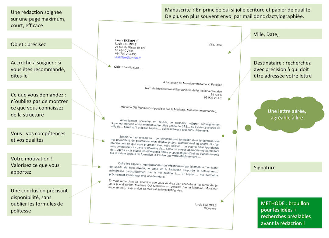 Savoir se vendre, CV, lettre de motivation et entretien