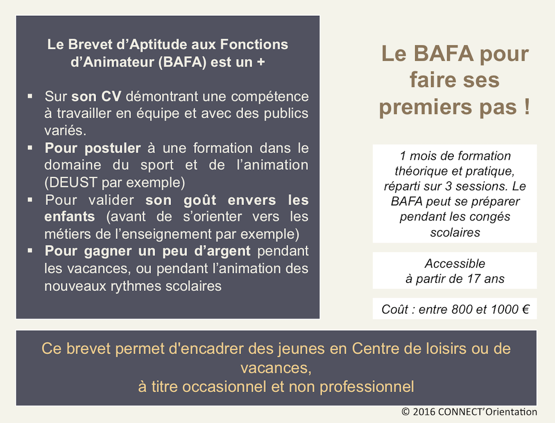 Le BAFA