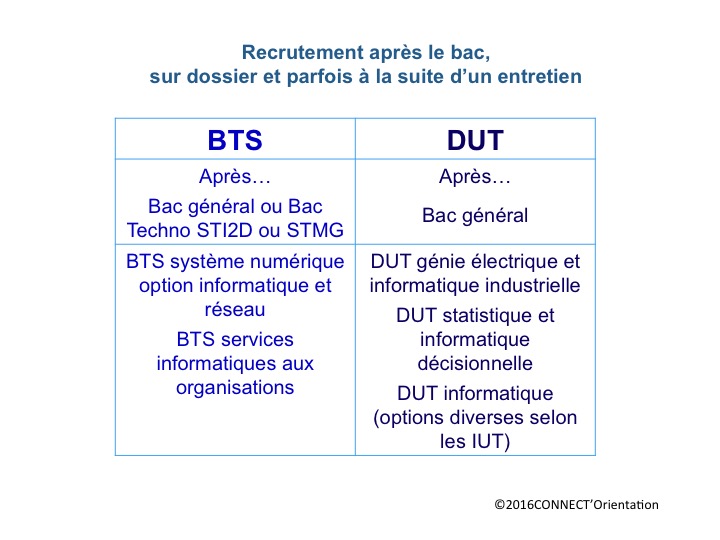 Informatique - CONNECT'Orientation