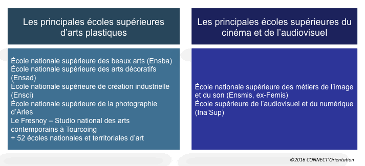 arts ministère culture arts plastiques cinéma et audiovisuel