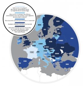 Selection entrée université europe