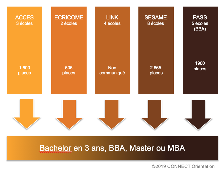 Concours Post-Bac