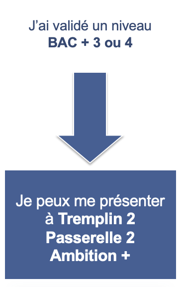 Validation Bac + 2