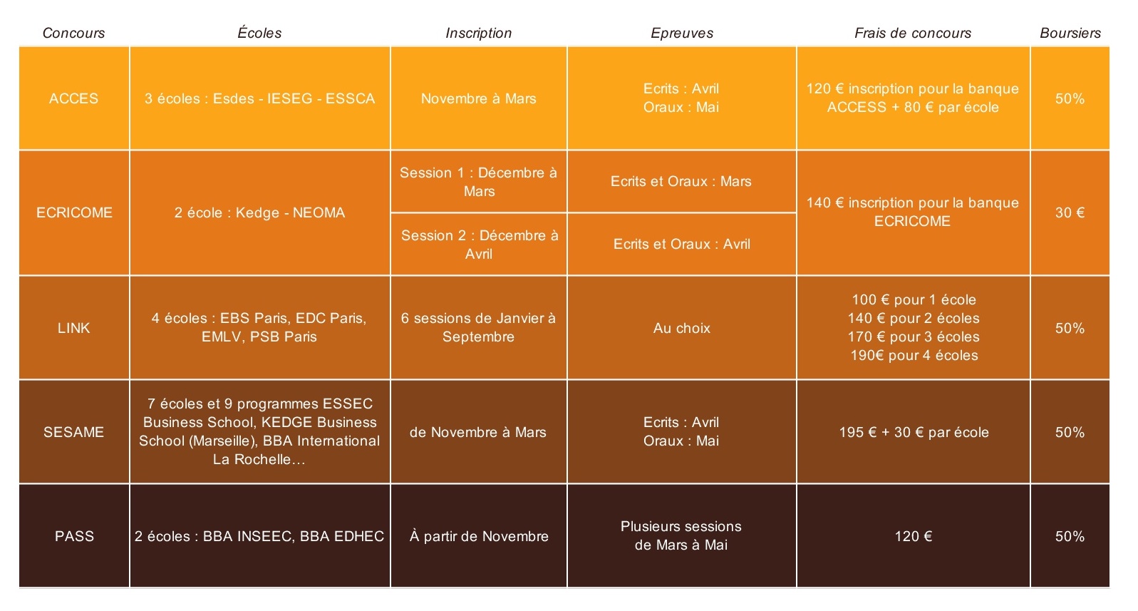 Concours Post-Bac
