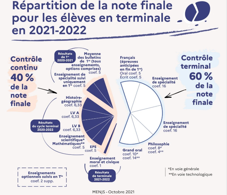 chiffre_cle-bac-2022_bac_general_et_technologique