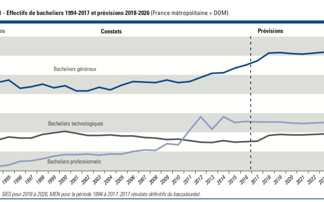 prevision_effectifs_bacheliers